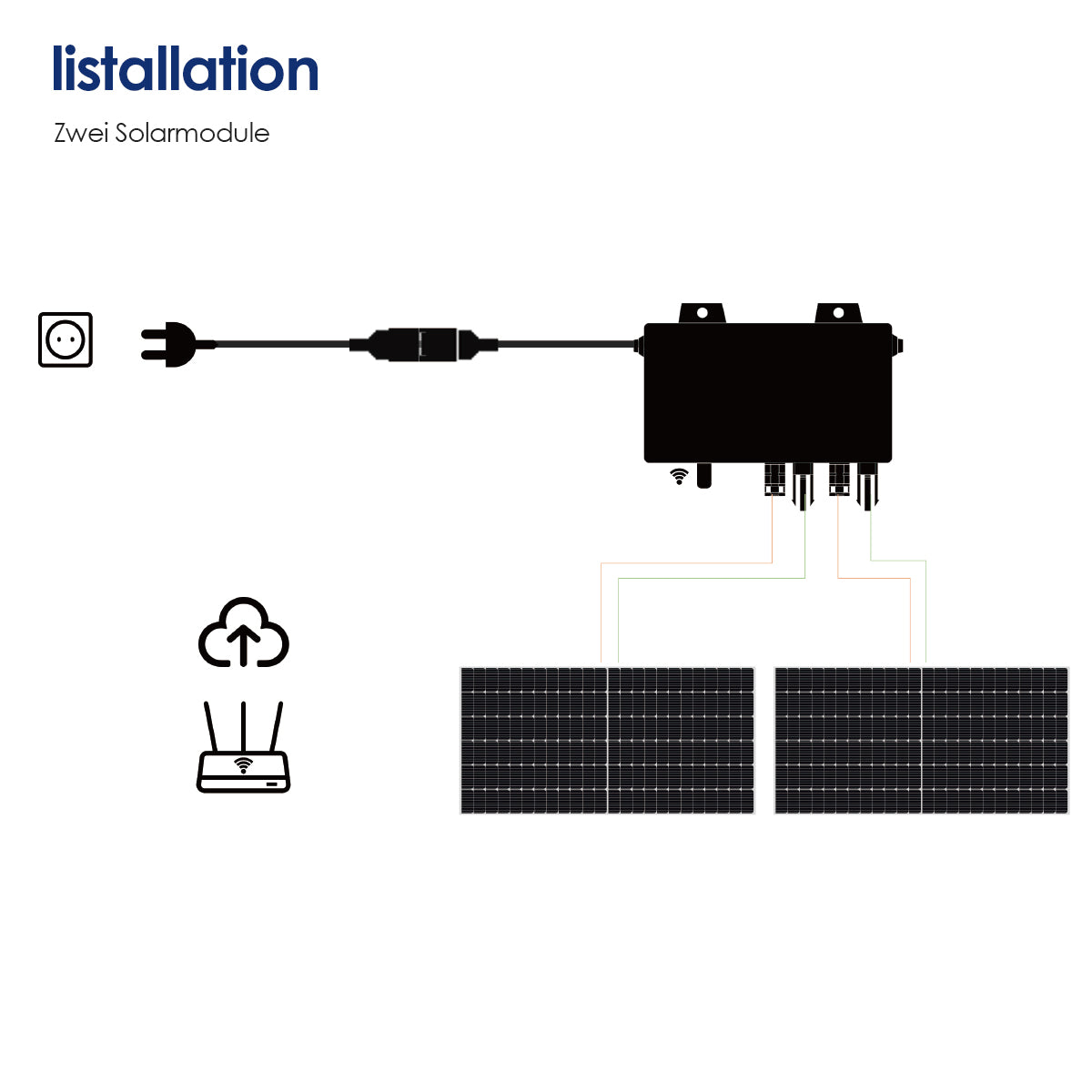 Mikro-Solarkraftwerk für den Haushalt