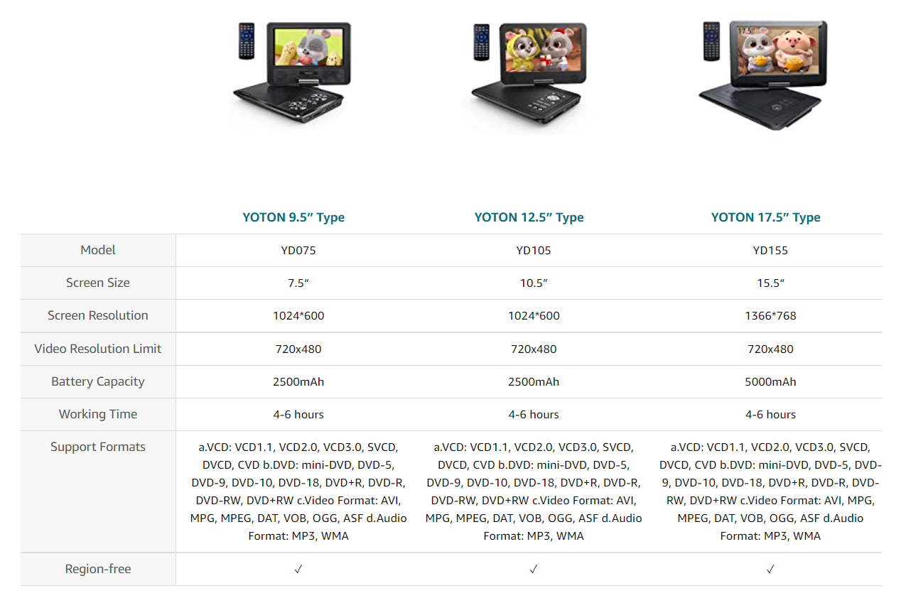 Yoton YD105 12.5" DVD Player